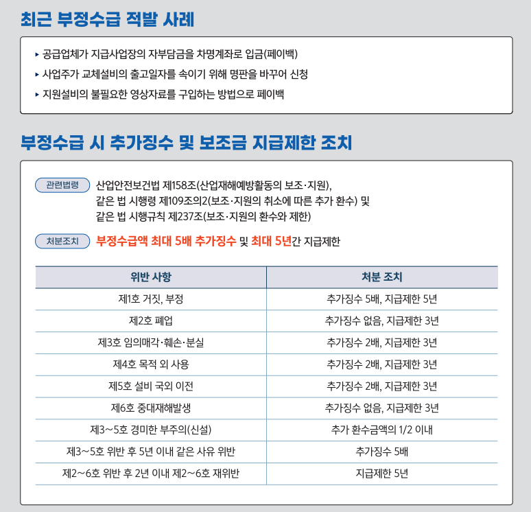 안전투자혁신사업
